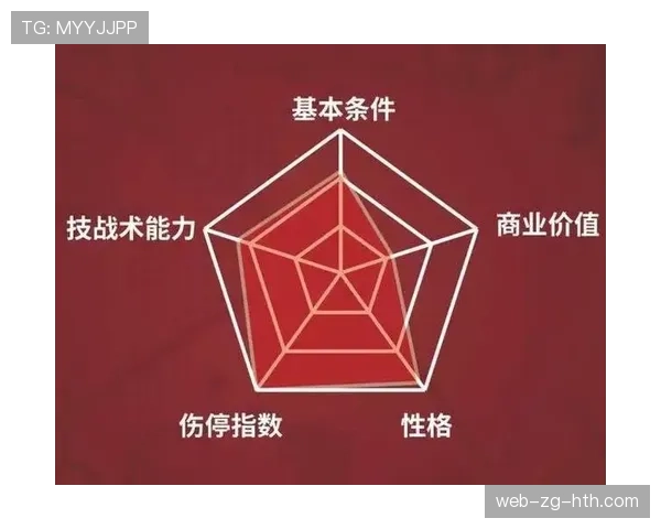 球员赛季表现与赞助价值评估的对应关系，球员赞助商